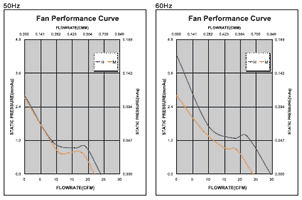 Performance Curve