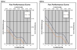 Performance Curve