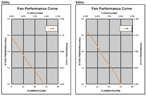 Performance Curve