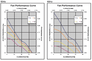 Performance Curve