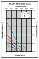 Performance Curve