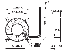 Dimensions