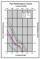 Performance Curve