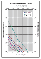 Performance Curve