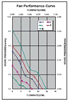 Performance Curve