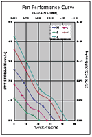 Performance Curve