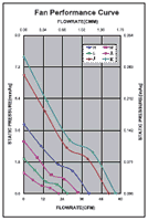 Performance Curve