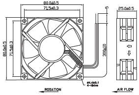 Dimensions