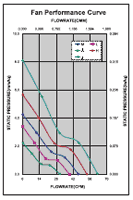 Performance Curve