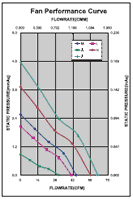 Performance Curve