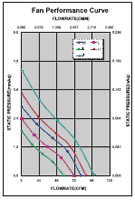 Performance Curve