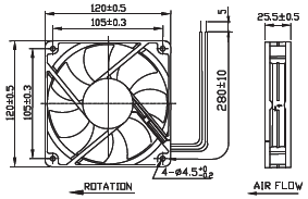 Dimensions