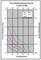 Performance Curve