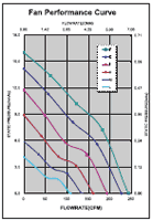 Performance Curve