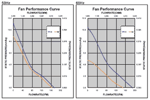 Performance Curve