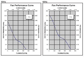 Performance Curve