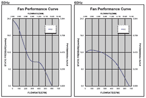 Performance Curve