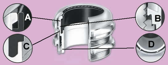 Nylon Strain Relief Details