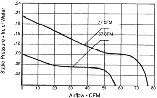 Performance Curve