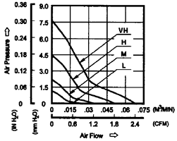 Performance Curve