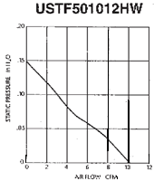 Performance Curve