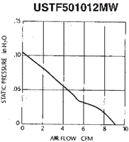 Performance Curve