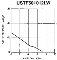 Performance Curve