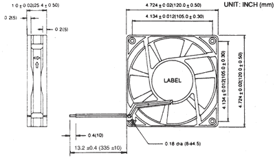 Dimensions