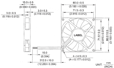 Dimensions