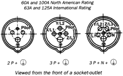 Electrical Interlock