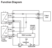 Function Diagram