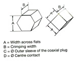 Coax Diagram