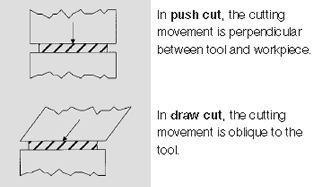 Diagram A