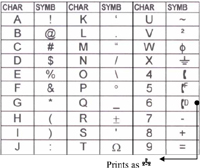 ID Pal Symbols