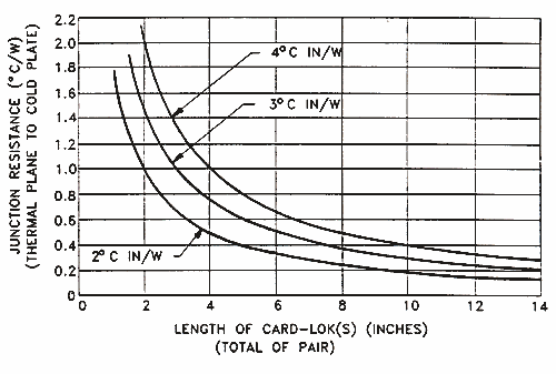 Specifications & Ratings page