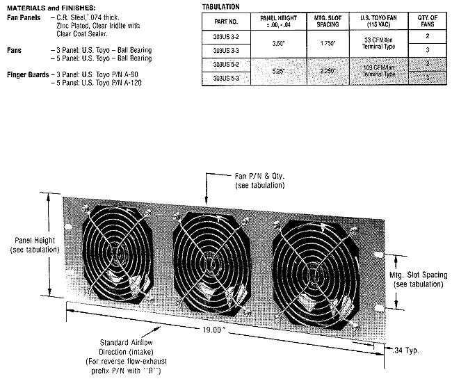 Calmark Series 303 - Fan Panels (Std. EIA Rack Mount)