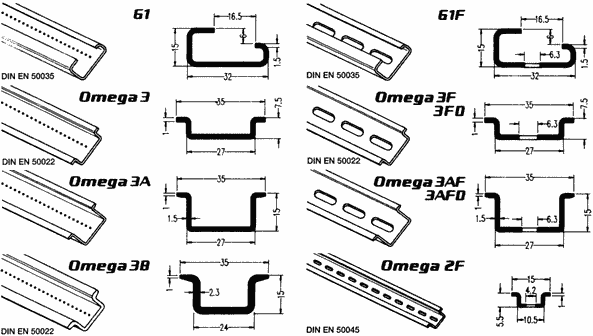 Iboco DIN Rail