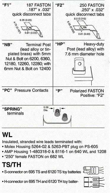 Battery Terminal Options