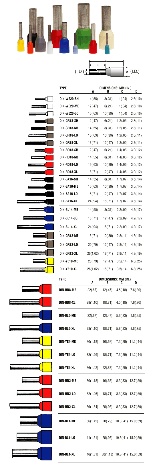 Weco Series ZAF Single Wire Ferrules 45 OFF